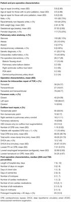 Identifying Risk Factors for Complicated Post-operative Course in Tetralogy of Fallot Using a Machine Learning Approach